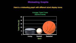 Identifying Misleading Graphs  Konst Math [upl. by Aicinad]