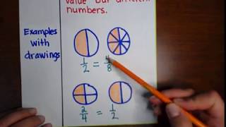 4th Grade Equivalent Fractions [upl. by Nareik]