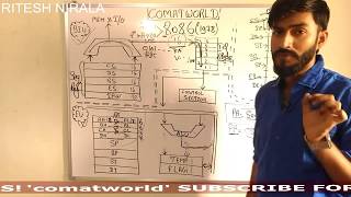 8086 Microprocessor [upl. by Uriiah]