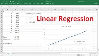 Excel Basics  Linear Regression  Finding Slope amp Y Intercept [upl. by Artenahs]