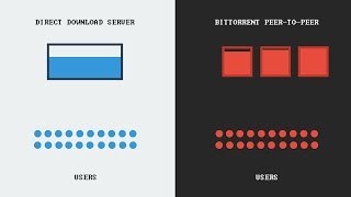 How torrenting works [upl. by Elatsyrk]