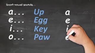 Te Reo Māori for Beginners  Pronunciation 1 [upl. by Dihaz]