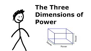 What are the Three Dimensions of Power [upl. by Nospmoht]