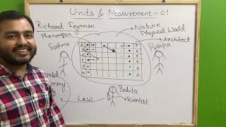 ALPHA Class 11 Chapter 2  Units and Measurement 01  Introduction to Dimensions JEENEET [upl. by Lyrrad530]