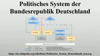 Politisches System der Bundesrepublik Deutschland [upl. by Knighton]