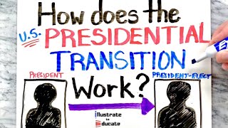 How does the US Presidential Transition work  How does the PresidentElect take office [upl. by Ikcaj651]