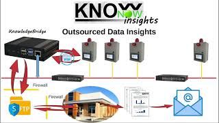 KnowNow  Step 3  Insights [upl. by Rovelli]